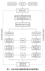 OBE理念与翻转课堂融合下的 “中国地理”课程教学模式探索