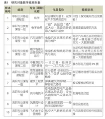 基于大数据技术的职教金课教学行为分析及启示