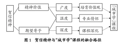 大学校园文化精神融入课程思政的实践途径