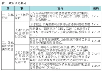 新时代职业教育高质量发展的政策工具配置偏差及优化