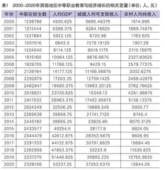 中等职业教育与经济增长的时序耦合及体系建构