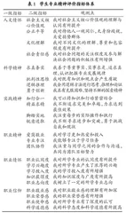 课程思政教学对学生专业精神培育的影响