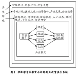 经济学专业教育与创新创业教育共生系统困境与重构