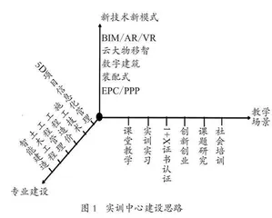 新基建背景下轨道交通智慧建造工程实训中心建设