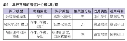 职业教育增值评价：演进、逻辑和路径