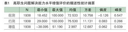 高职学生问题解决能力增值评价的探索与实践