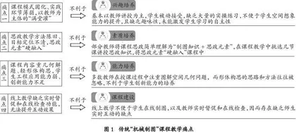 一流课程建设背景下“机械制图”课程线上线下混合式教学改革与实践 