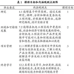 基于OBE理念的“综合实践”课程教学评价体系研究