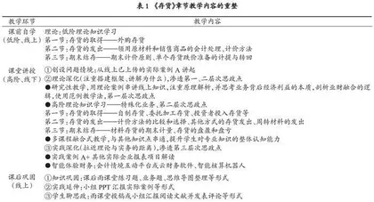 基于BOPPPS模式的“中级财务会计”课程探究式课堂教学改革研究与实践