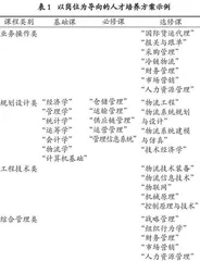 STEM整合理念的物流管理专业人才培养方案研究