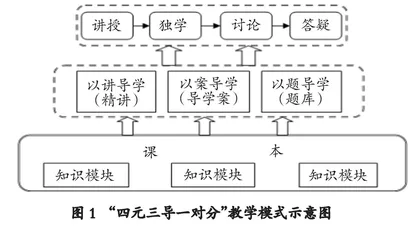 以学生为中心背景下“凝固原理”课程教学模式改革