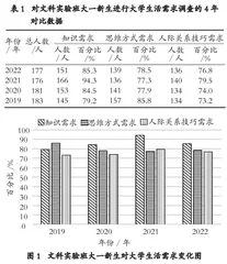 新文科背景下专业实训指导模式在本科生导师制中的适用