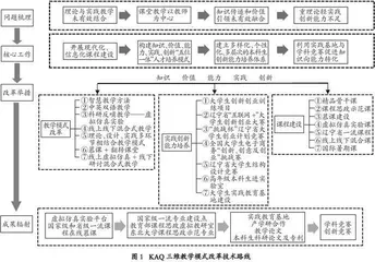土木工程KAQ三维教学模式改革探索