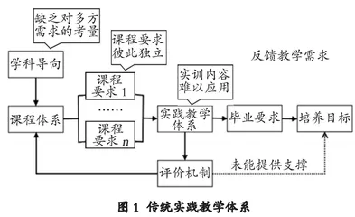 基于OBE理念的农业院校行政管理专业实践教学体系改革路径探析