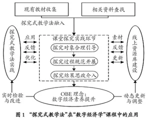 面向新兴课程的探究式教学法应用研究