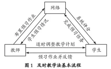 基于及时教学法的高等院校跨学科课程实施方案设计