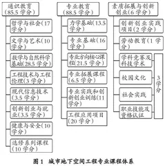 新工科视域下城市地下空间工程专业建设实践