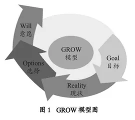 基于“跨界”导师团的研究生培养模式探索 