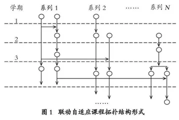 与产业发展需求对接的电子与计算机工程专业建设改革研究 