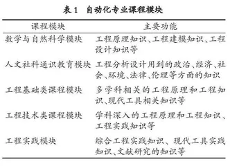 工科类课程思政体系与教学实践体系构建