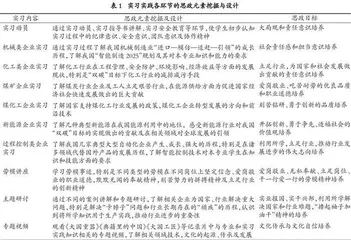 面向一流本科专业要求的实践教学环节思政元素融入与实践