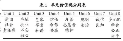 大学英语教材社会主义核心价值观认知框架研究 