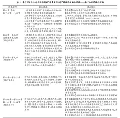 习近平生态文明思想视域下“消费者 行为学”课程思政的知识与实践逻辑