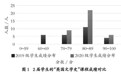 跨校修读学分教学模式的研究与实践