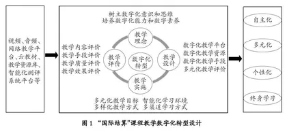 智慧教育视角下“国际结算”课程教学数字化转型探析