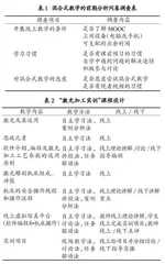 激光加工实训线上线下混合式教学改革和实践