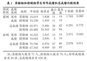 写作者身份建构视角下的大学英语写作混合式教学模式构建