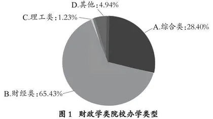 新时代财政学类专业教育的现状与问题研究
