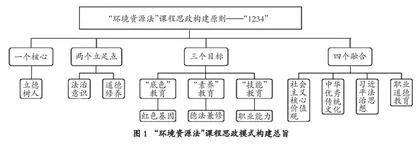 “学思践悟”课程思政模式构建与实践