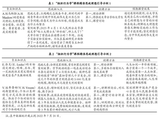 精准思维视域下课程思政设计研究