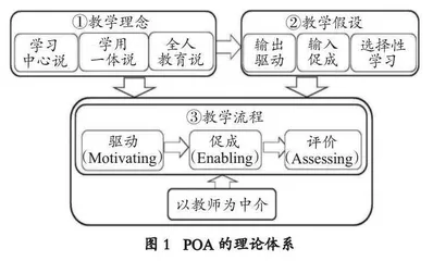 基于产出导向法的医科院校“大学英语”课程思政实施策略