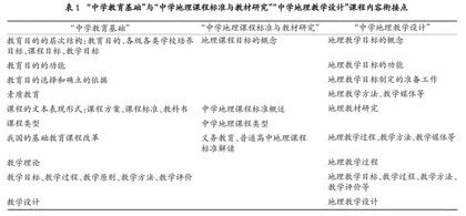 教师教育课程衔接的问题检视与路径优化
