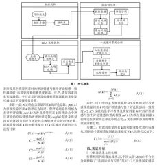 差评视角下基于细粒度情感分析的在线课程质量因素研究