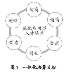 数智时代应用型本科高校电子商务专业人才培养问题与对策研究