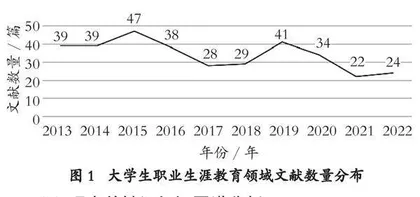 基于CiteSpace的近十年我国大学生职业生涯教育研究发展趋势分析