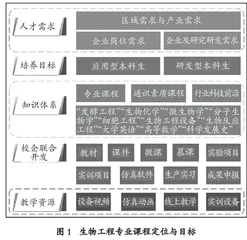 基于产教融合的生物工程专业课程实践创新研究