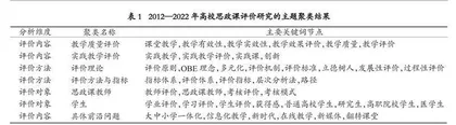 提升高校思想政治理论课评价质量的“五个维度”