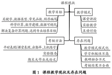 面向新工科的Matlab课程教学改革与探索