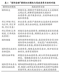 新文科背景下“国际金融”课程思政建设的实践探讨