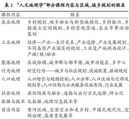 “人文地理学”课程教学的适应性对策探讨