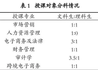 新文科专业定量分析类课程课堂教学创新与实践