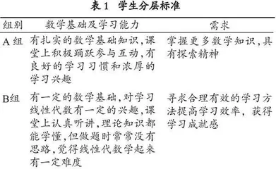 基于MOOC的线性代数分层教学探索与实践