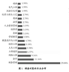 课程思政的教学设计