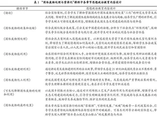 思政建设背景下理工专业课程教学改革思路