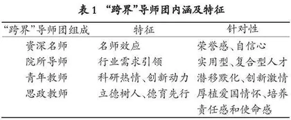 基于“跨界”导师团的研究生培养模式探索