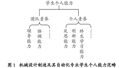 基于团队建设的应用型本科院校学生个人能力培养研究